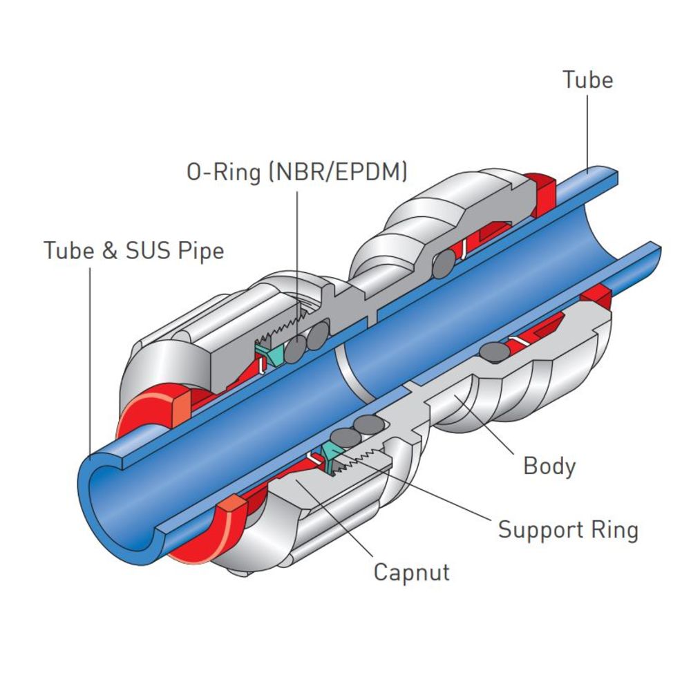 DMfit Power Union Connector - 3/8