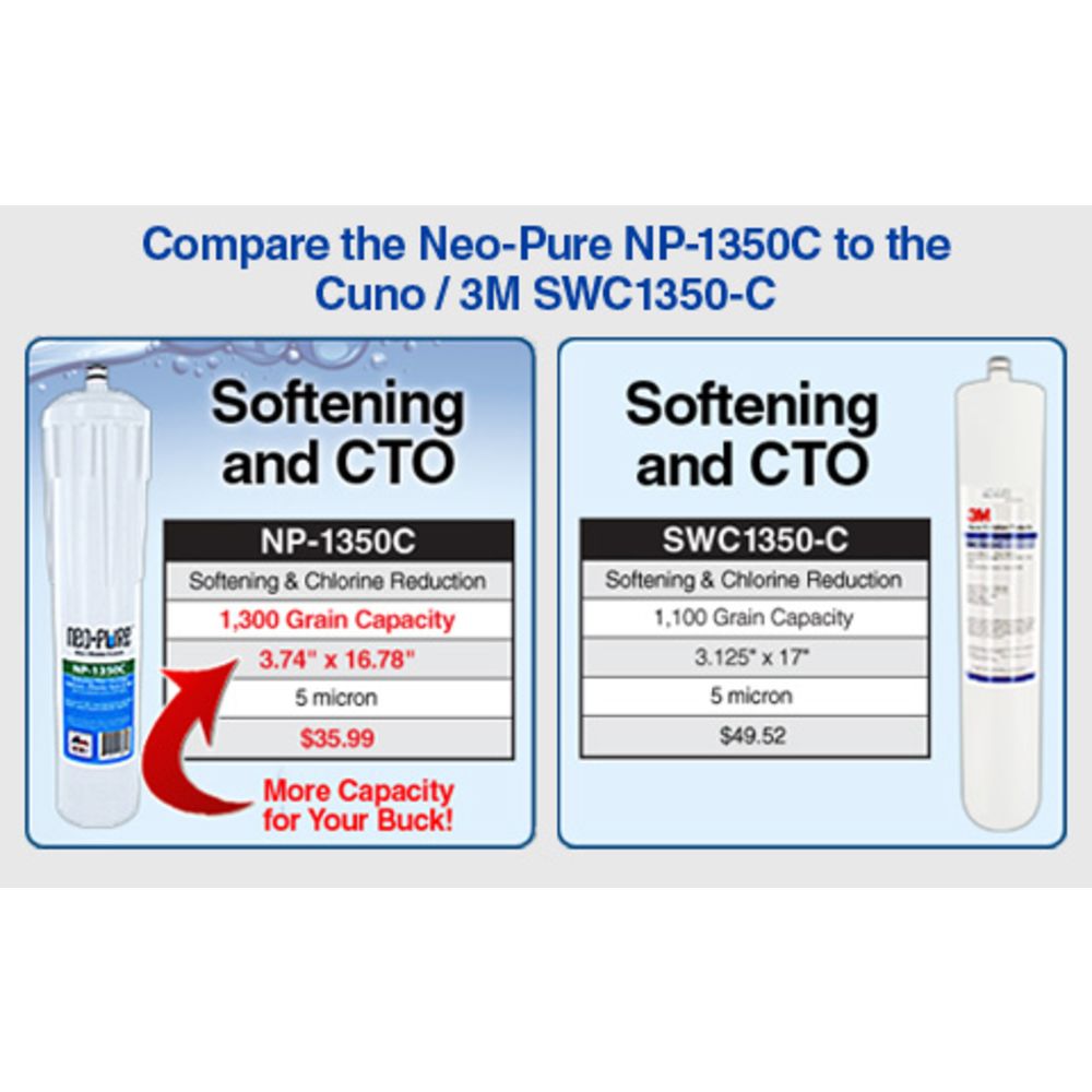 Neo Pure NP-1350C Softening Filter Cartridge