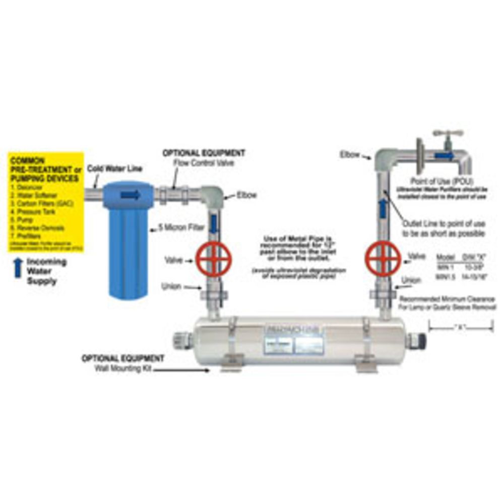 MiniPure MIN-3, 3 gpm, Ultraviolet Water Purifier