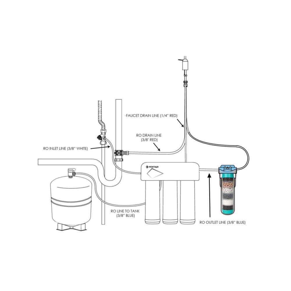neoPure 2.5” x 10” Alkaline Water Filter Cartridge with 6-Media Mineral Blend