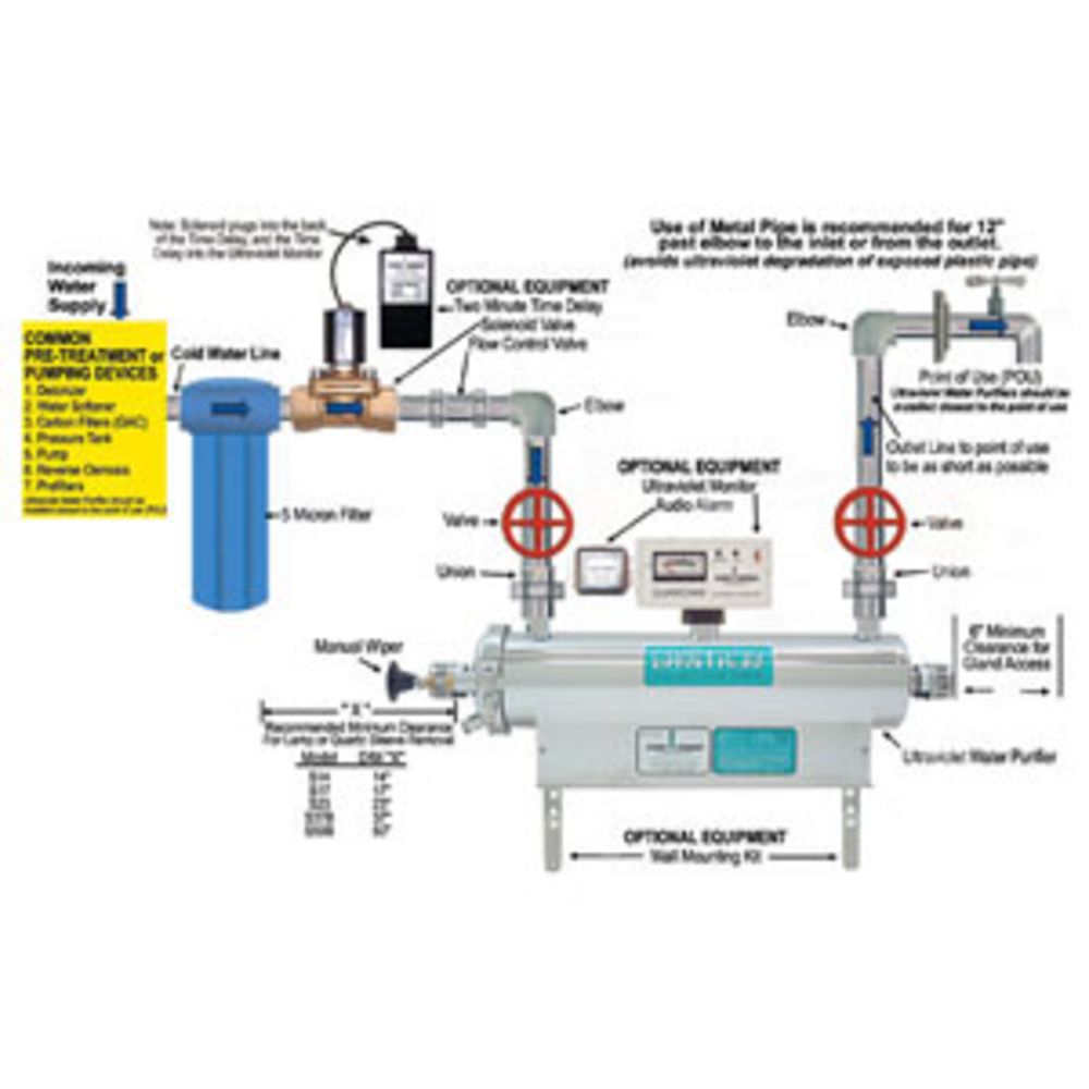 Sanitron S50C, 20 gpm, Ultraviolet Water Purifier