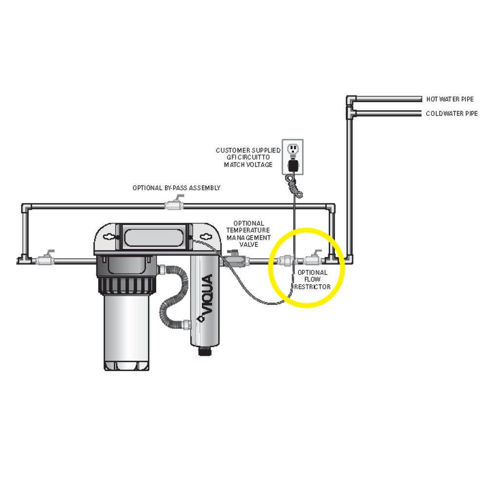 neoFlo Stainless Steel Flow Restrictor 25 GPM 316SS 1.5" FPT x FPT