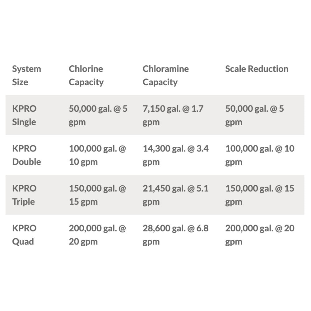 KineticoPRO KPMF CP614-PP - CoffeePRO Series, 14" Cartridge w/ Scale Control