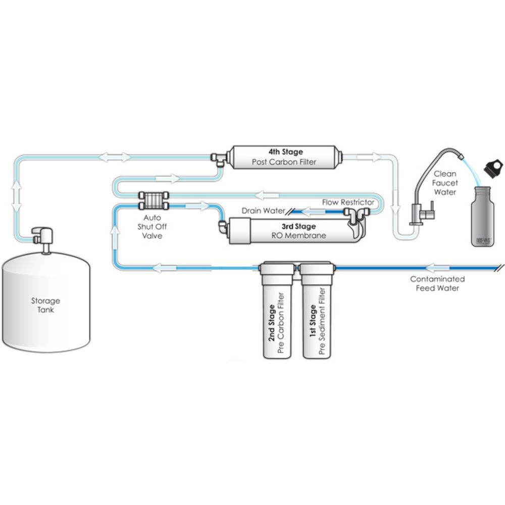 Pentek RO-2500 4-Stage 36 GPD Reverse Osmosis System