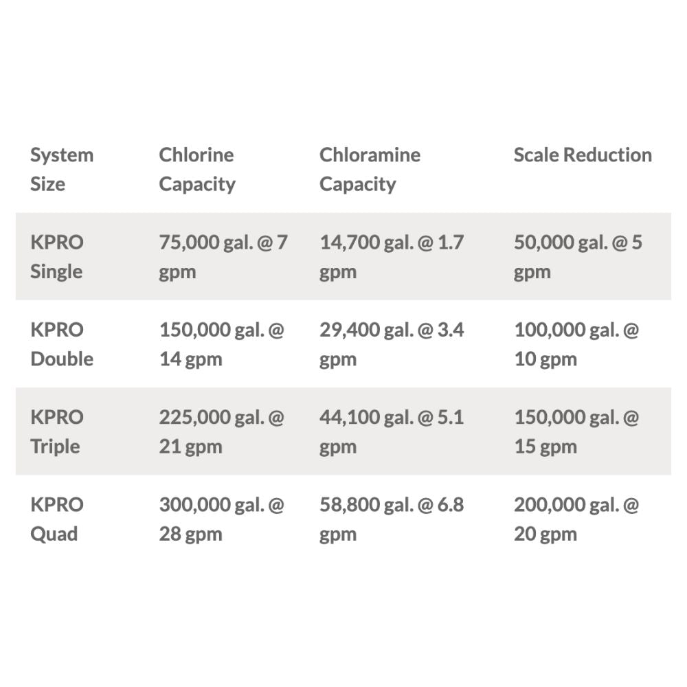 KineticoPRO KPMF HC614 - HC Series, 14" Filtration System