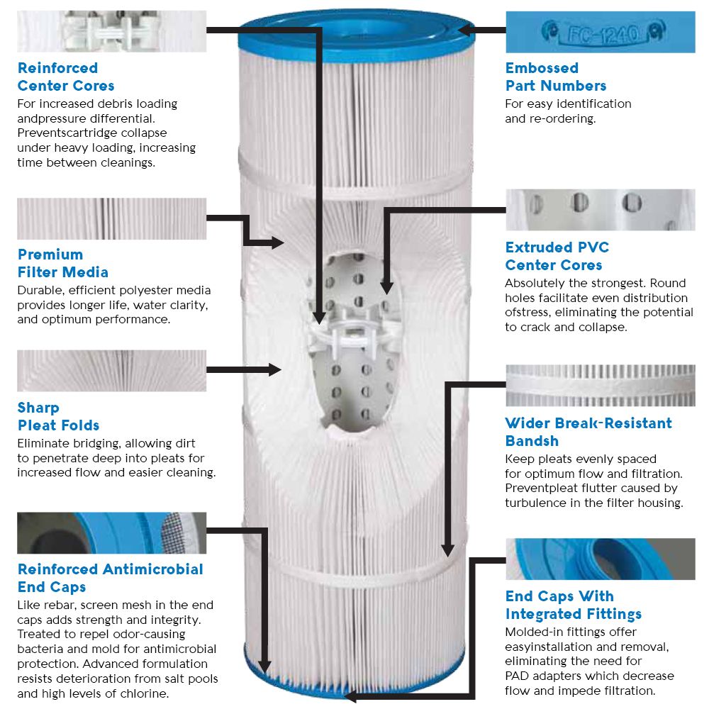 Filbur FC-0536 Spa Filter Cartridge for Bullfrog Spas