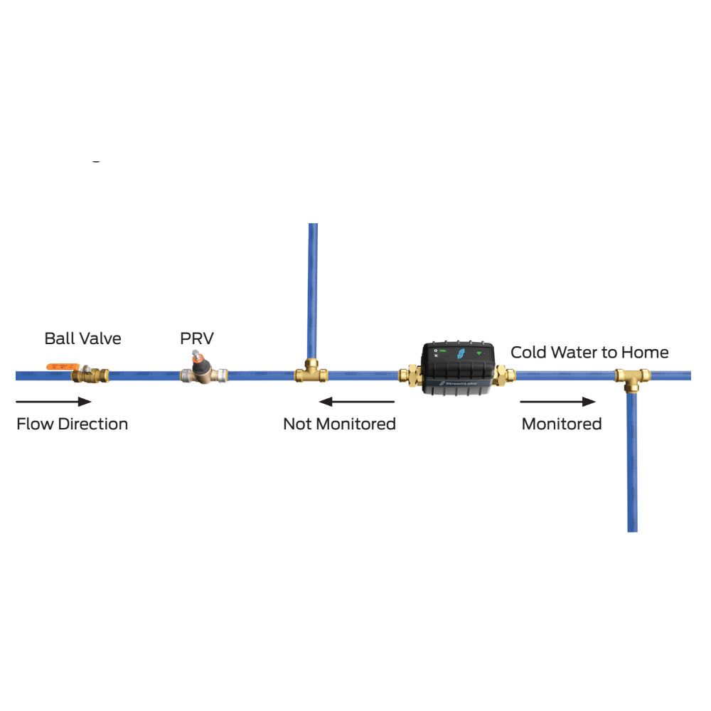 StreamLabs® Wireless Control Monitor and Shut Off Valve