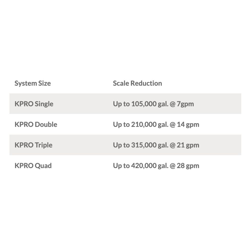 KineticoPRO KPMF IPC614-PP - IcePRO Series, 14" Cartridge w/ Scale Control