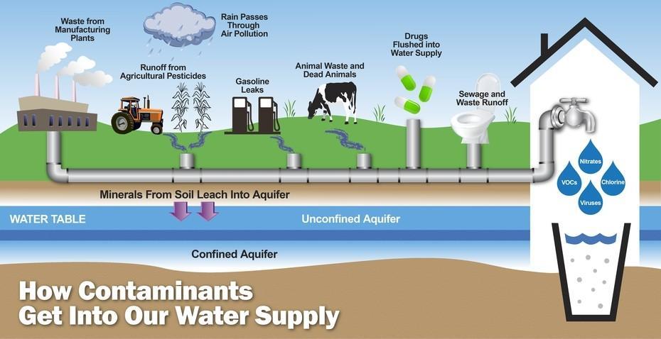 Contaminants in Your Drinking Water Faucet