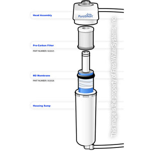 PuroSmart® Carbon Block Replacement Filters