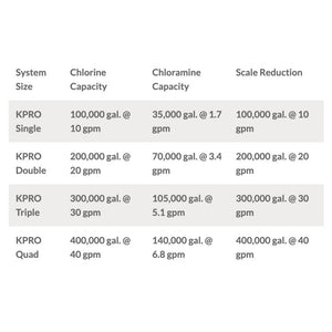 KineticoPRO KPMF IPF620-PP - IcePRO Series, 20" Single Cartridge w/ Scale