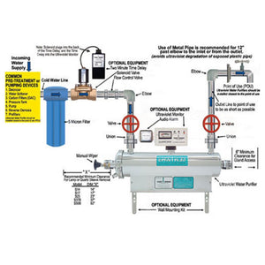 Sanitron S2400C, 40 gpm, Ultraviolet Water Purifier