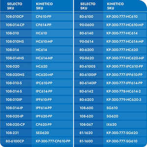 KineticoPRO KPMF HC614 - HC Series, 14" Filtration System