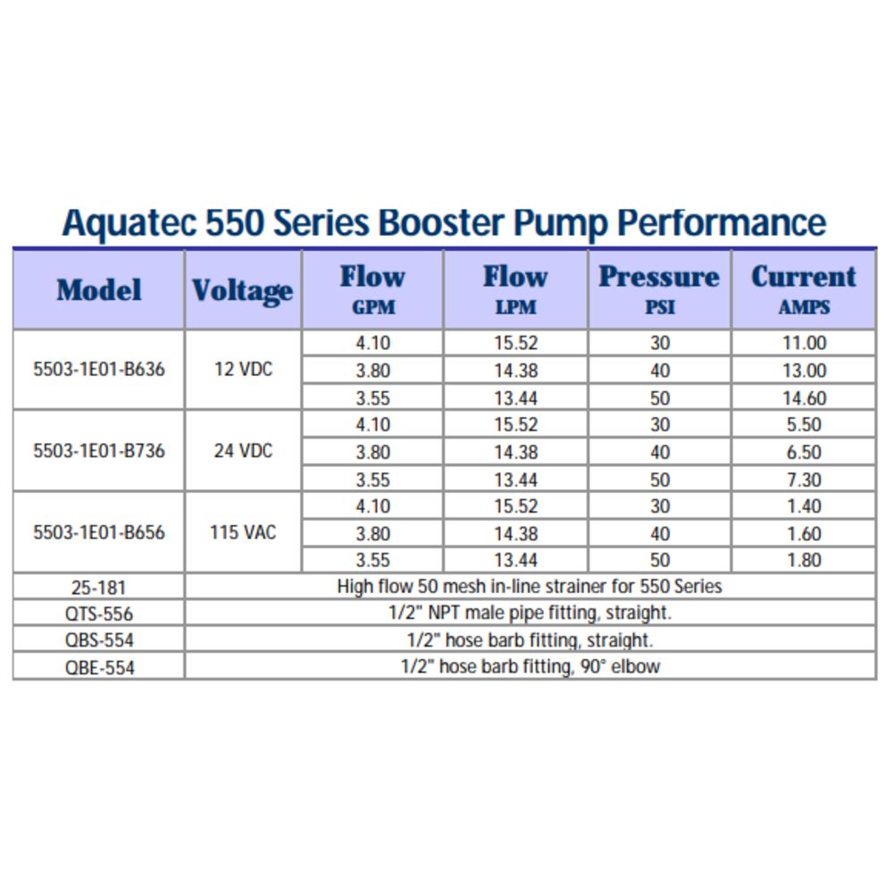 Aquatec 5503-1E01-B636 Variable Speed Pump 12VDC 4.1 GPM @ 30 PSI, Quad Port