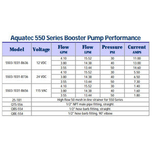 Aquatec 5503-1E01-B636 Variable Speed Pump 12VDC 4.1 GPM @ 30 PSI, Quad Port