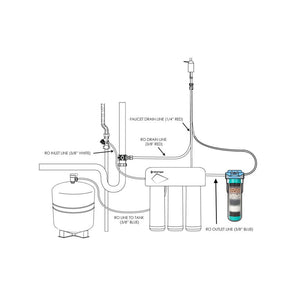 neoPure 2.5” x 10” Alkaline Water Filter Cartridge with 6-Media Mineral Blend