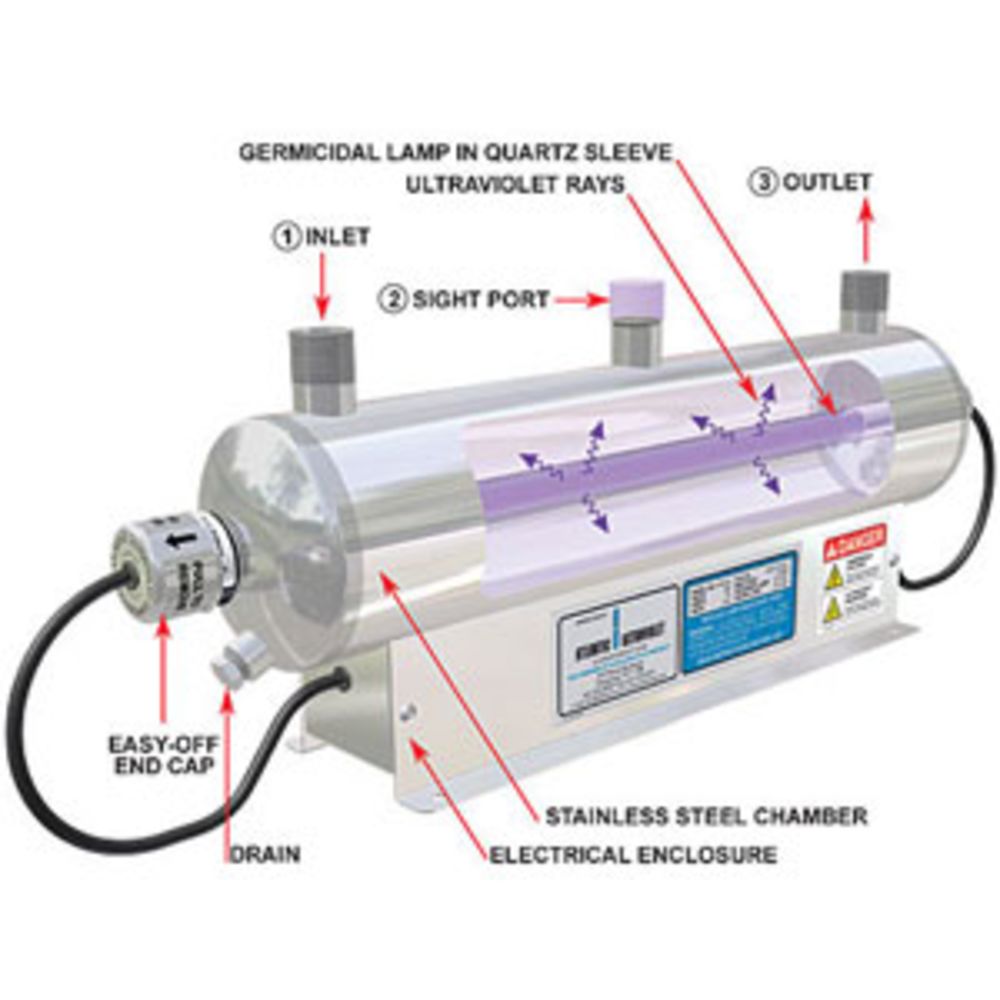 Mighty Pure MP16A, 3 gpm, Ultraviolet Water Purifier