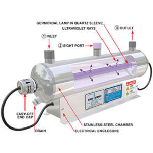 Mighty Pure MP16A, 3 gpm, Ultraviolet Water Purifier