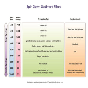 Rusco Spin Down Filter SS Screen T Style 1.5" - 100 Mesh [152 micron]