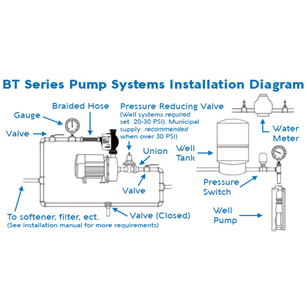 Davey BT30-30 Booster System with Torrium2 - +30 psi 30 gpm