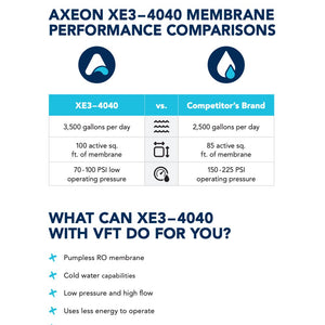 Axeon 212285 XE3-4040 DRY Membrane
