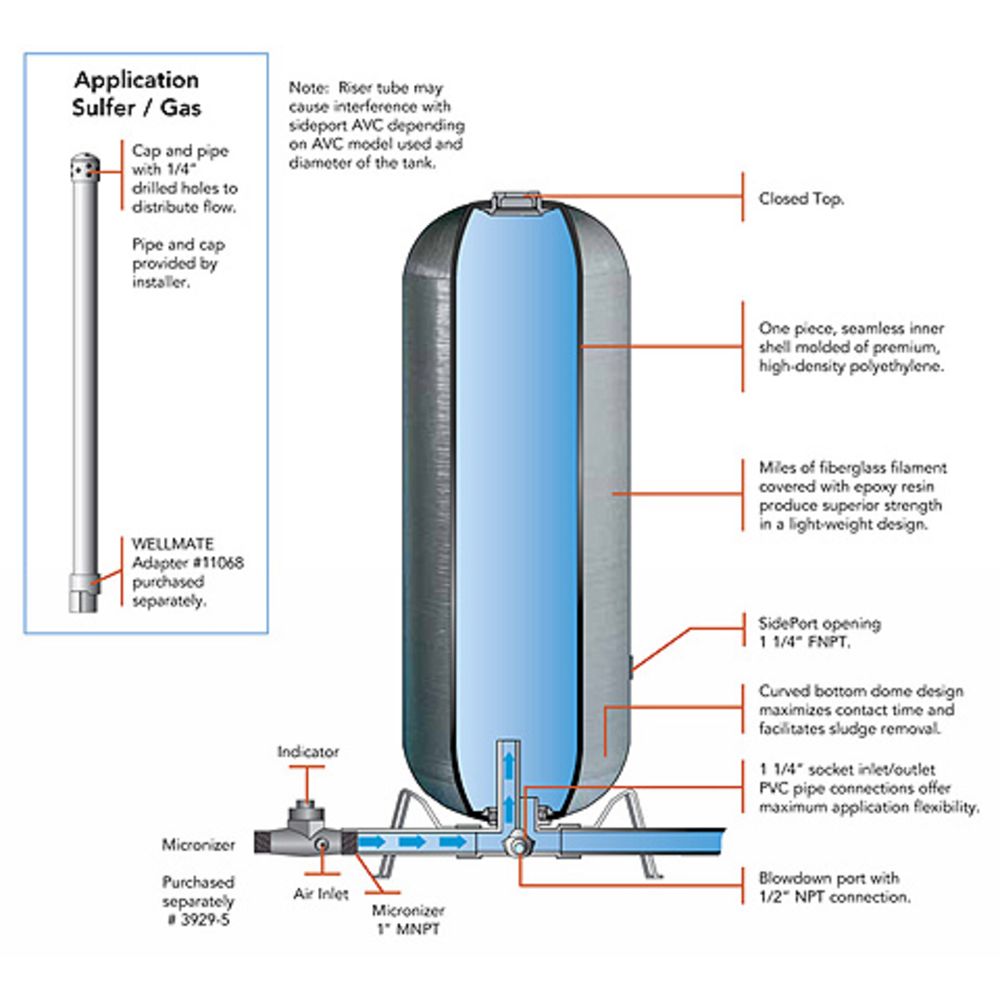 Pentair SidePort SP-9SQ Water Tank 47 gal