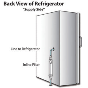 GE SmartWater Compatible Inline Filter Kit w/fittings - GXRTQ
