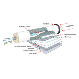 Axeon 212285 XE3-4040 DRY Membrane