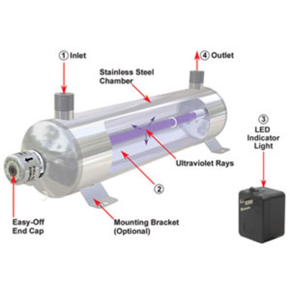 MiniPure MIN-6, 6 gpm, Ultraviolet Water Purifier