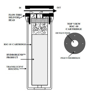HydroBlend RSC-10-HW 10" Replacement Scale Control Cartridge