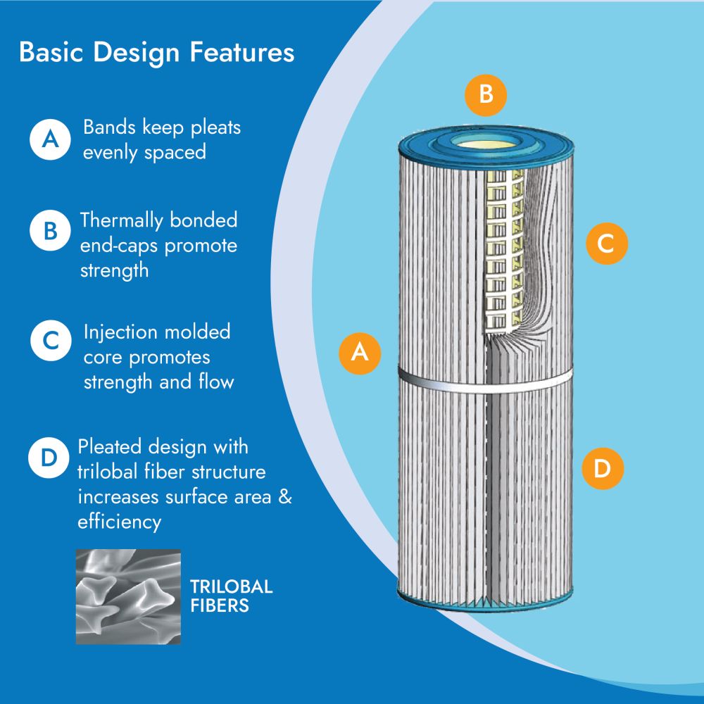 Neo-Pure PS-5L15-AA Pool and Spa Filter 5-3/4” x 10“