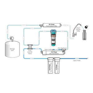 neoPure 2.5” x 10” Alkaline Water Filter Cartridge with 6-Media Mineral Blend