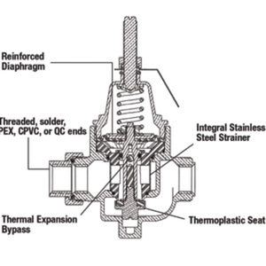 Watts LFN55B Lead-Free Pressure Regulator 3/4" FNPT