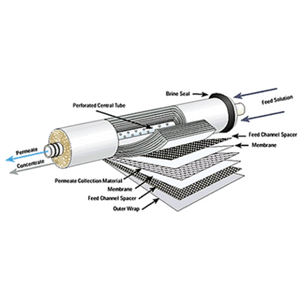 Veolia Osmonics Desal TFM-24 TFC RO Membrane Element