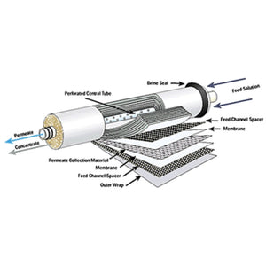 Veolia Osmonics Desal Brackish Water 815-HR[CA] 6500 GPD RO Membrane Element