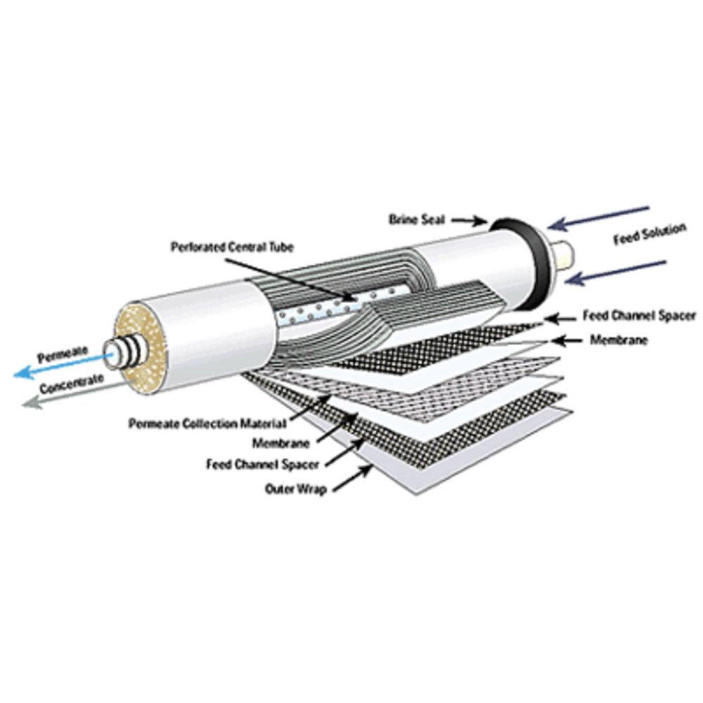 Veolia Osmonics Desal Brackish Water 813-HR[CA] 7500 GPD RO Membrane Element