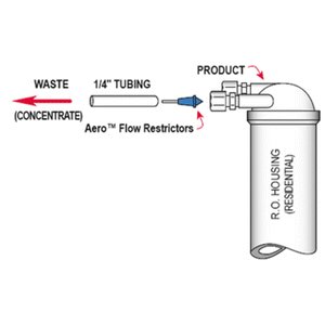 Capillary Flow Restrictor - 260ml/mn [BLACK] for 24-36gpd
