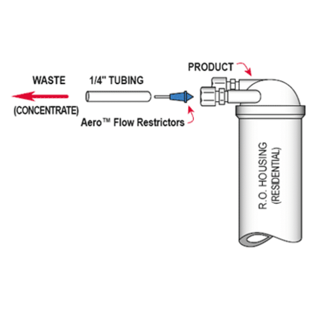 Capillary Flow Restrictor - 1052ml/mn [WHITE] for 100 gpd