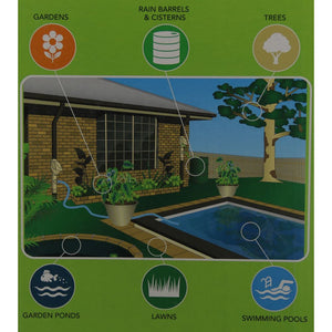 Clean Rain Advanced  from Rain Harvesting Pty by Blue Mountain Co.