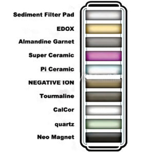 Aptera Alkamag Alkaline Water Filter Kit for RO Systems