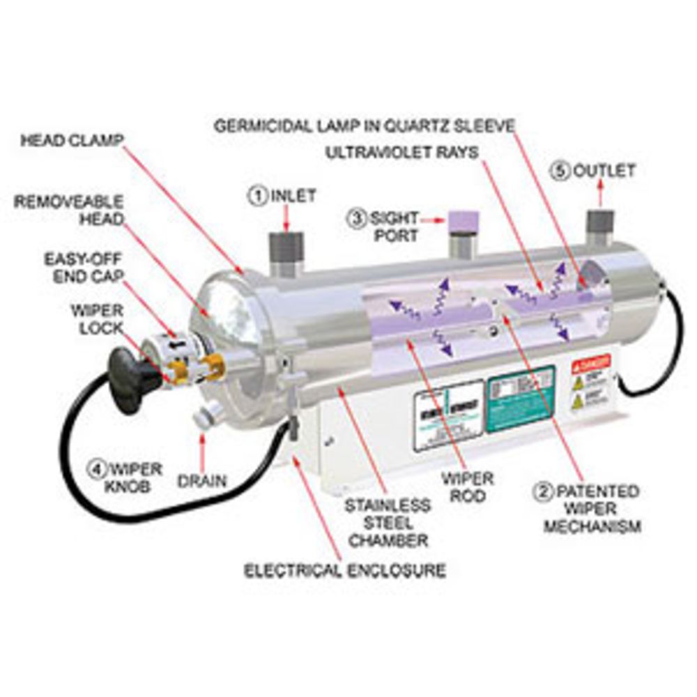 Sanitron S37C, 12 gpm, Ultraviolet Water Purifier