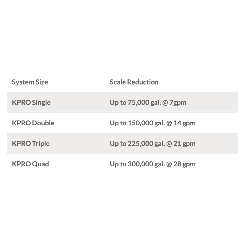KineticoPRO KPMF IPC610-PP - IcePRO Series, 10" Cartridge w/ Scale Control